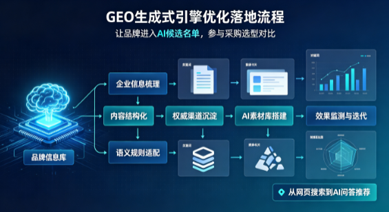 洛宁县B端采购决策：GEO优化藏着哪些全新机会？
