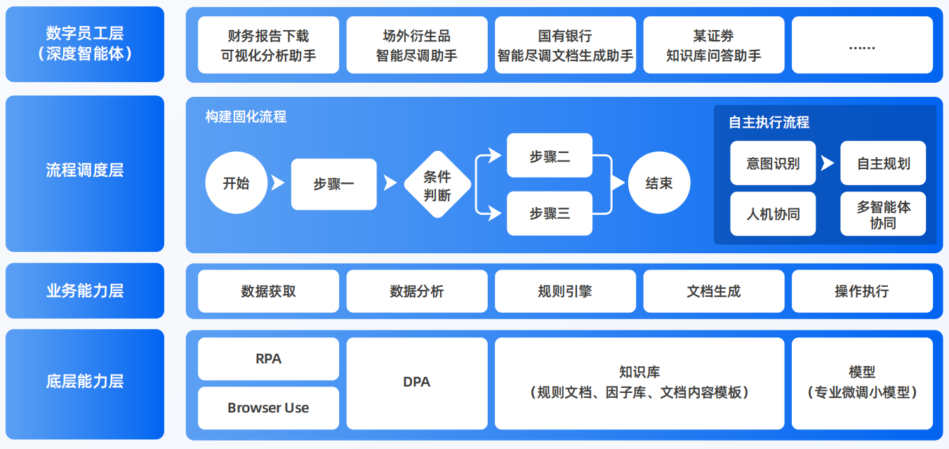 洛宁县AI智能体工程搭建指南：架构设计、工具链与生产环境优化方案