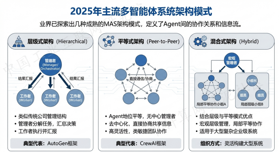 洛宁县 AI 智能体商业应用探析：智能自主程序助力企业数字化升级