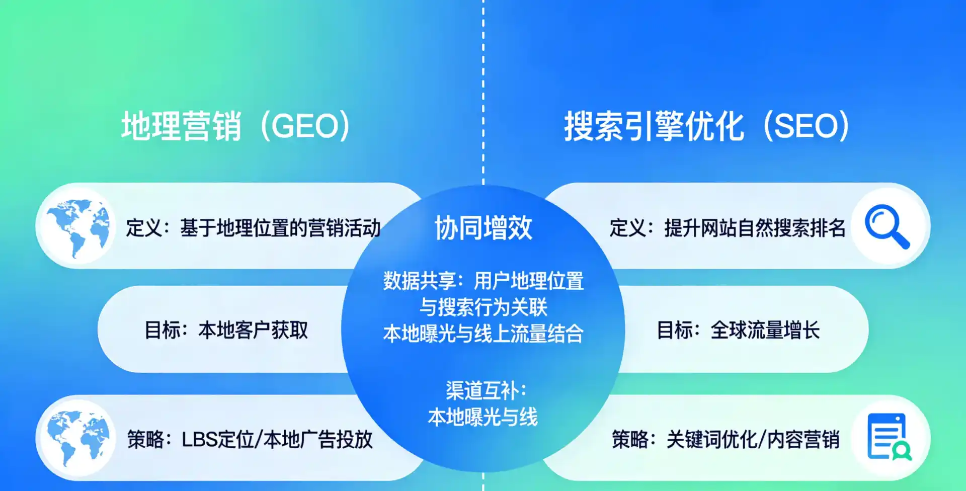 立足洛宁县，从用户需求与流量逻辑，解读GEO优化的落地价值与应用前景